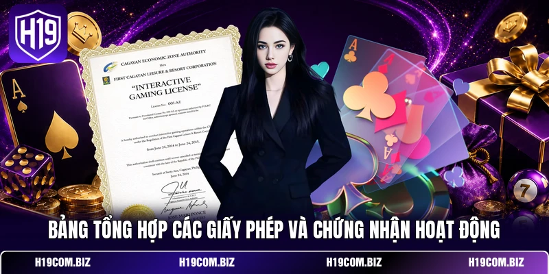 Bảng tổng hợp các giấy phép và chứng nhận hoạt động